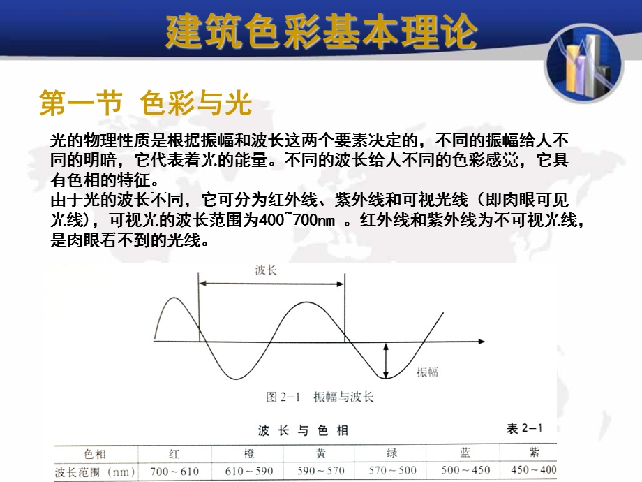 建筑色彩基本理论ppt课件.ppt_第1页