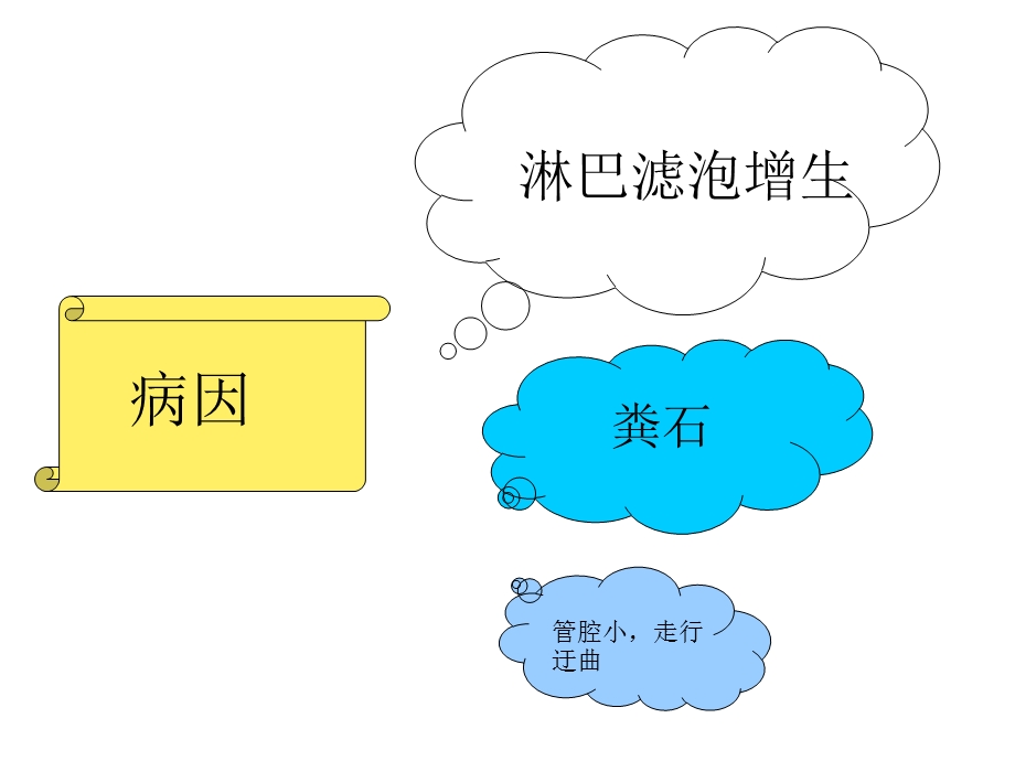 急性阑尾炎的CT诊断(实用)课件.ppt_第3页