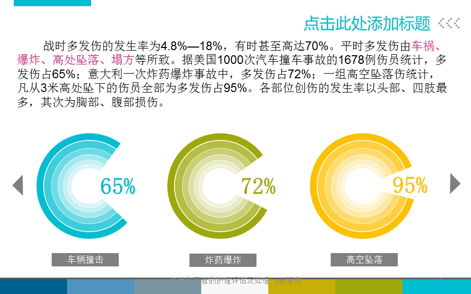 多发伤患者的护理评估及处理课件.ppt_第3页