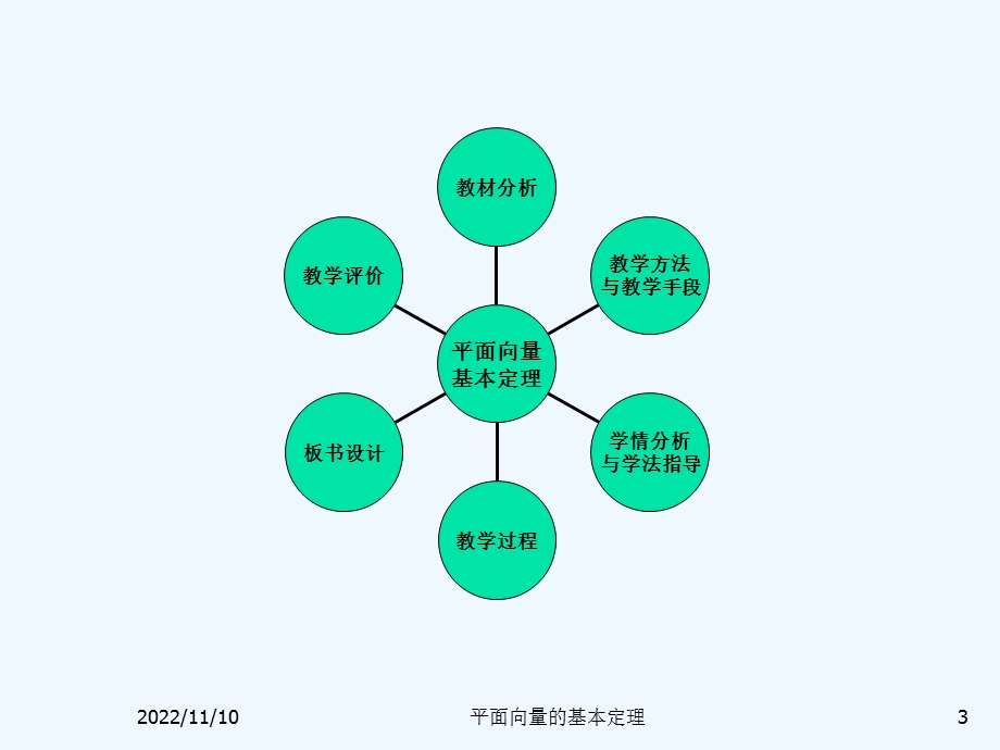 平面向量的基本定理说课稿(最终稿)ppt课件.ppt_第3页