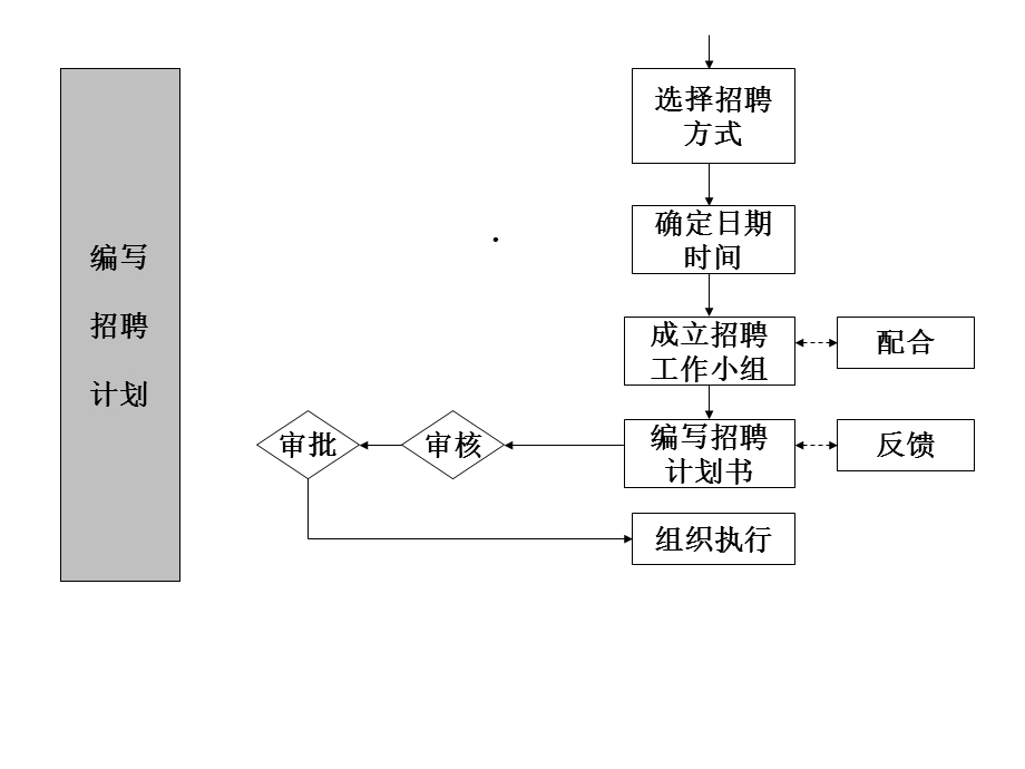 工厂人力资源管理100张课件.ppt_第3页