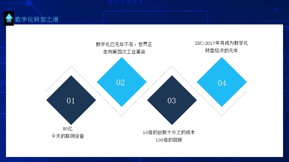 数字化时代现实与未来数字化转型之道动态课件.pptx_第2页