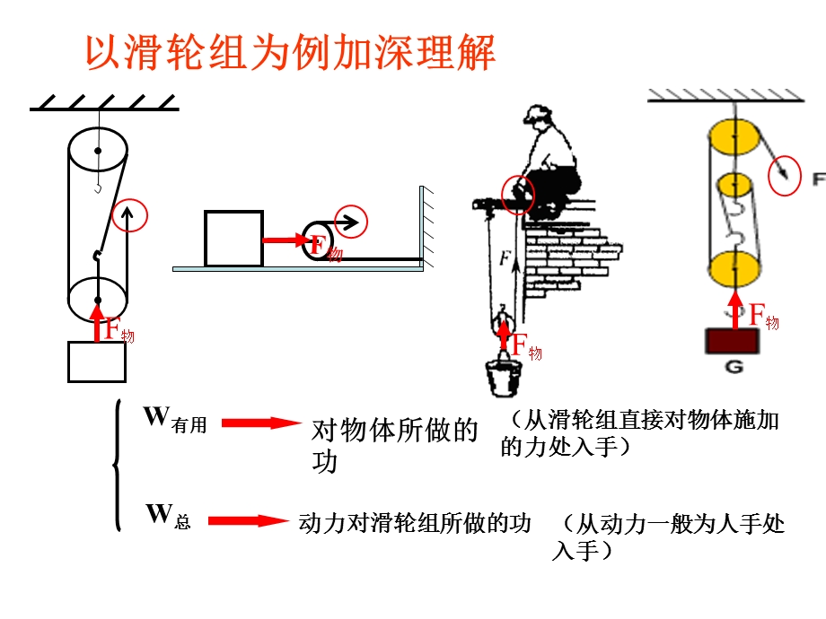 沪科版八年级物理第十章机械效率专题复习课件.ppt_第3页