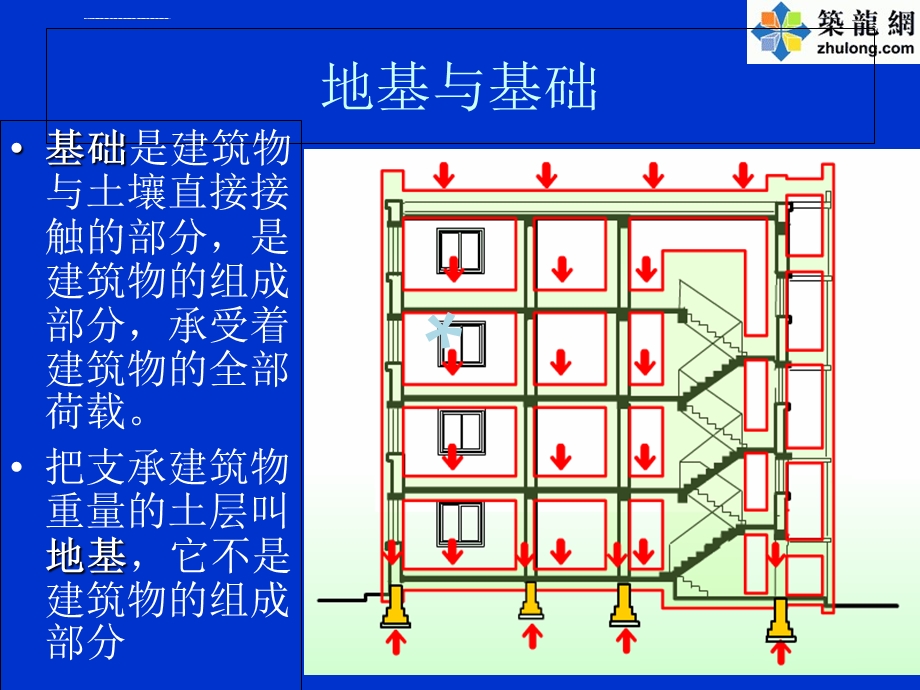 建筑工程地基与基础类型介绍ppt课件.ppt_第1页