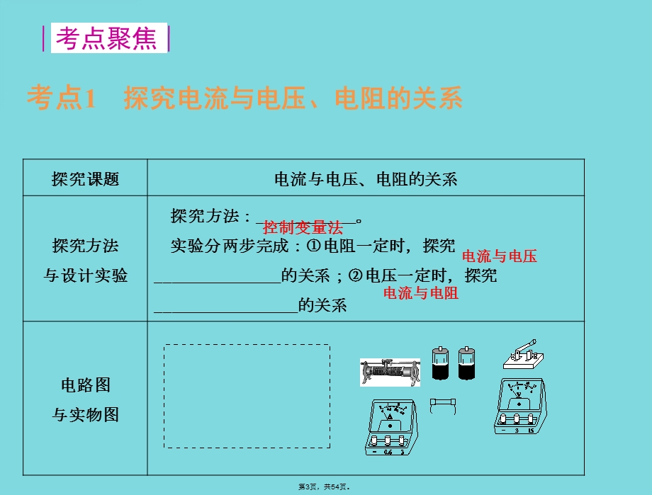 欧姆定律复习课件(共54张).pptx_第3页