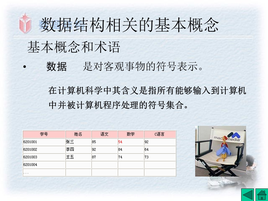 数据结构专升本复习ppt课件.ppt_第3页