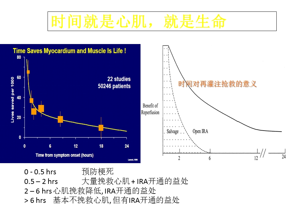 急性心肌梗死救治策略青海西宁.ppt_第3页