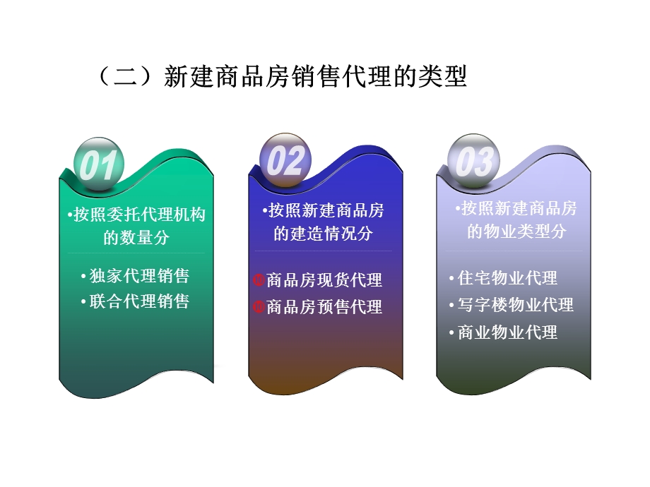 房地产经纪房地产经纪项目五商品房销售代理51任务1熟悉商品房销售代理流程课件.ppt_第3页