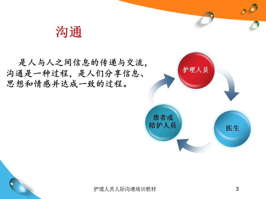 护理人员人际沟通培训教材培训课件.ppt_第3页