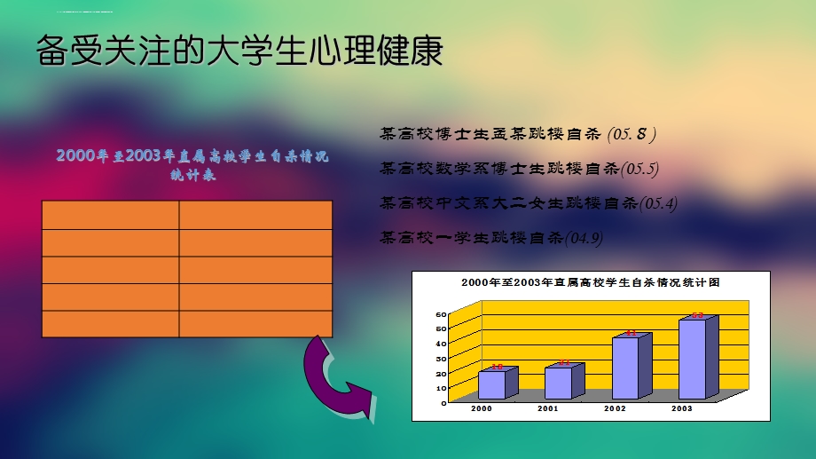 心理信息员培训ppt课件.ppt_第2页