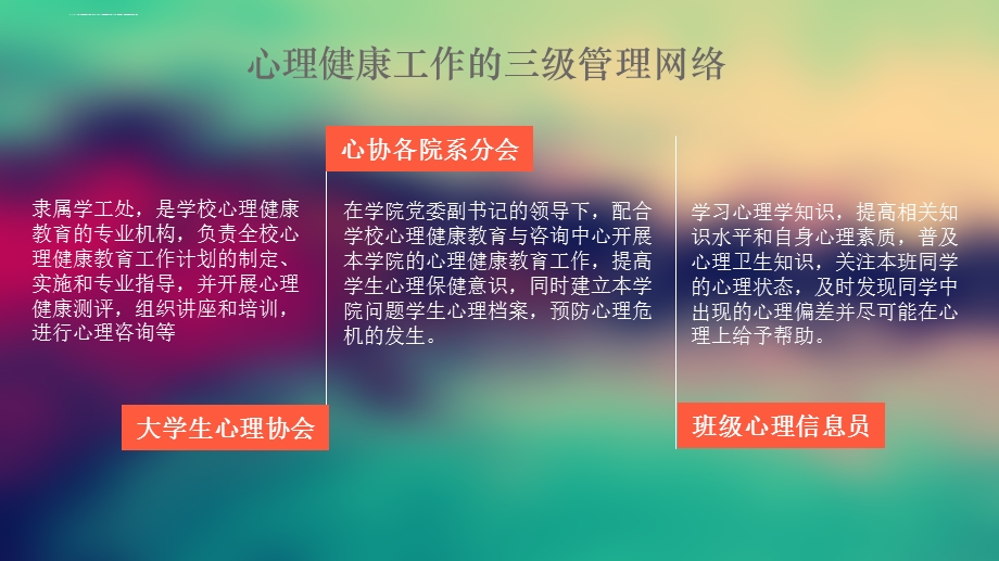 心理信息员培训ppt课件.ppt_第3页