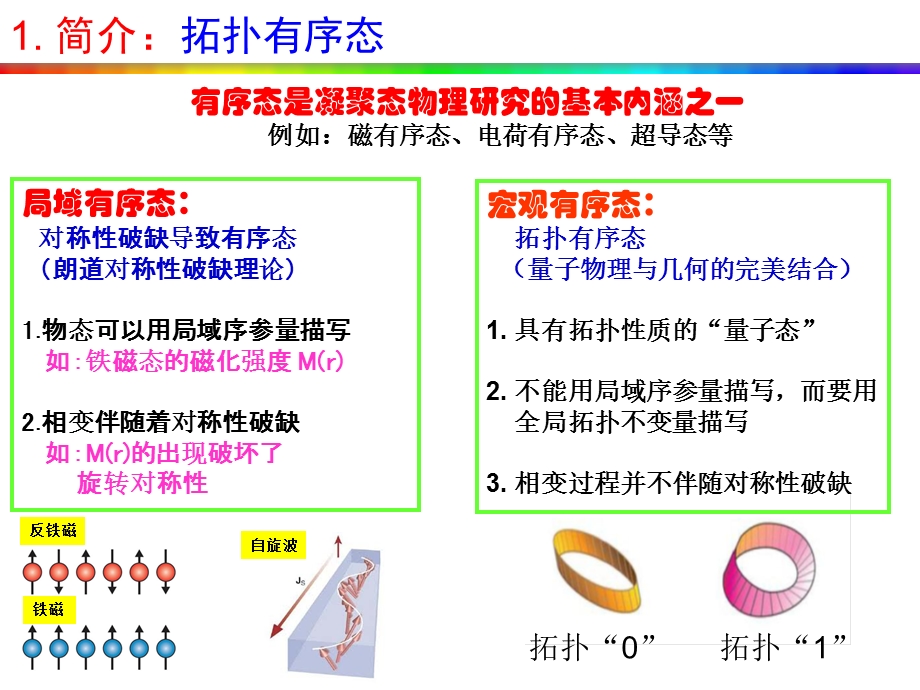 拓扑绝缘体与拓扑半金属ppt课件.ppt_第3页