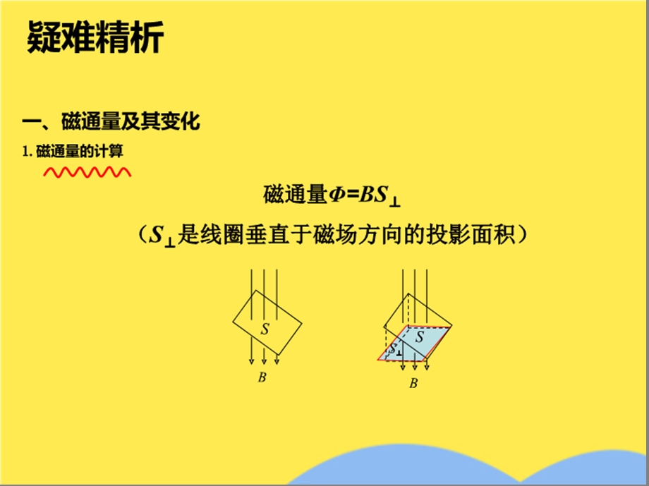 电磁感应现象楞次定律(共18张)课件.pptx_第3页