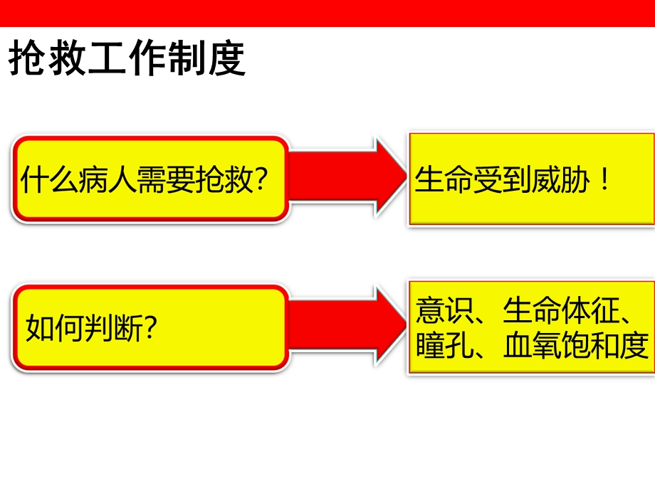 抢救工作制度课件.ppt_第2页