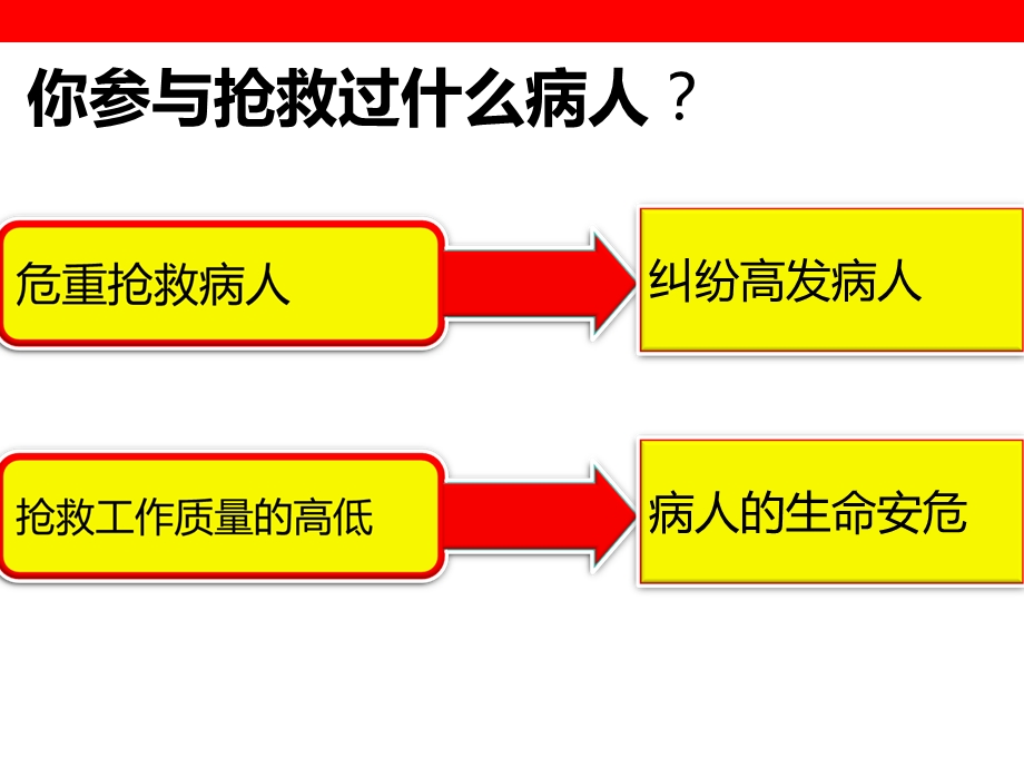 抢救工作制度课件.ppt_第3页