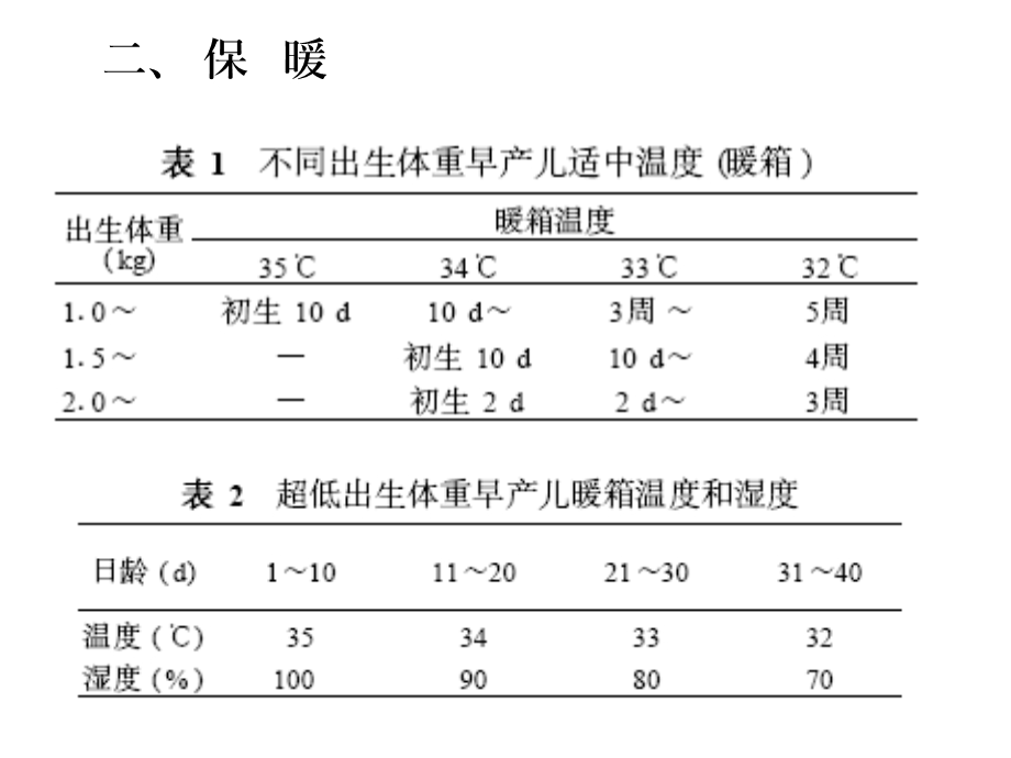 早产儿的护理管理课件.pptx_第3页