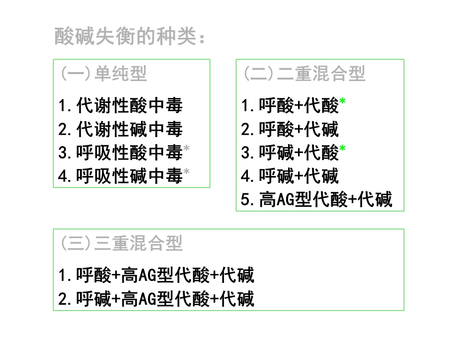 快速判断酸碱平衡紊乱课件.ppt_第3页