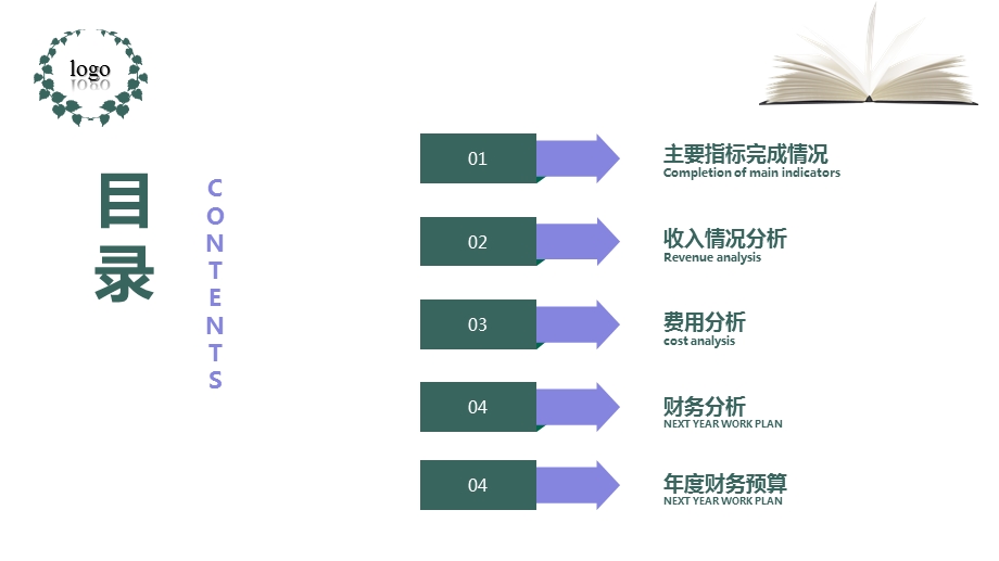 年度公司财务预算经营分析报告课件.pptx_第2页