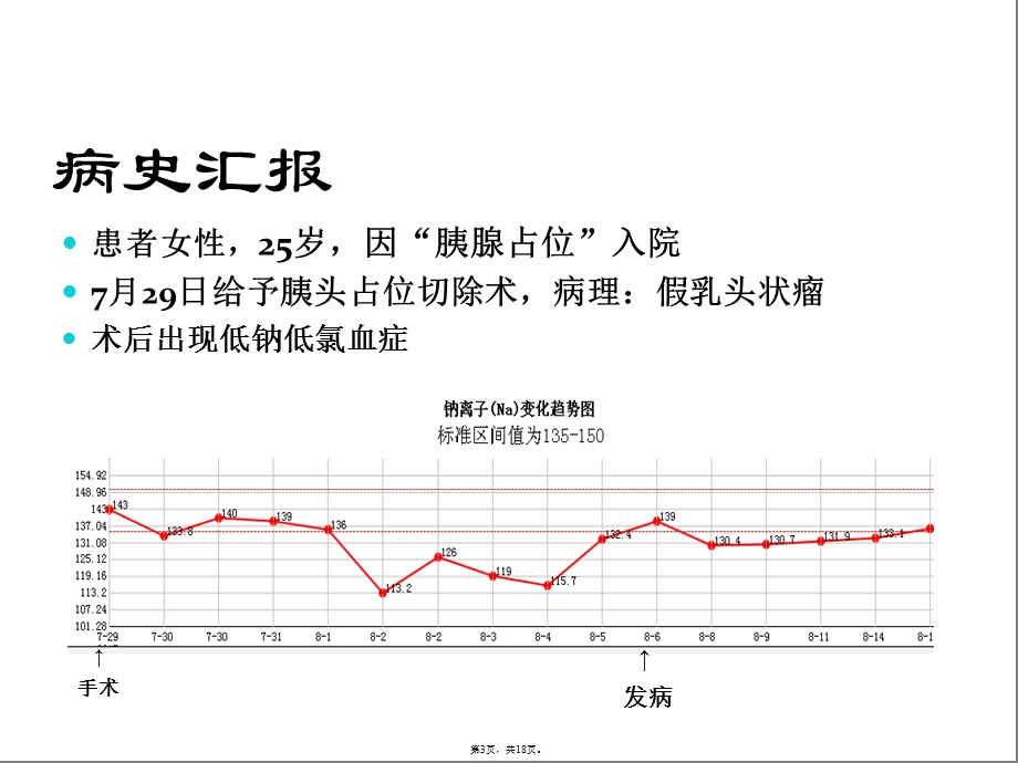 桥脑外髓鞘溶解(共18张)课件.pptx_第3页