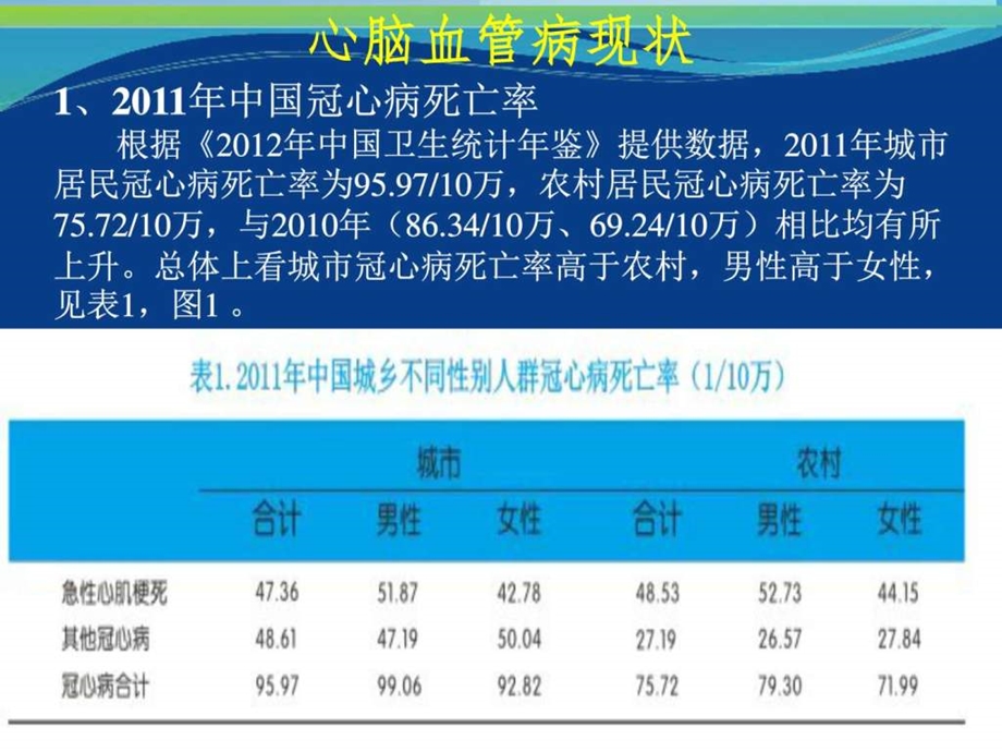 心脑血管疾病及其防治ppt课件.ppt_第3页