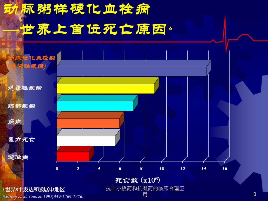 抗血小板药和抗凝药的临床合理应用培训课件.ppt_第3页