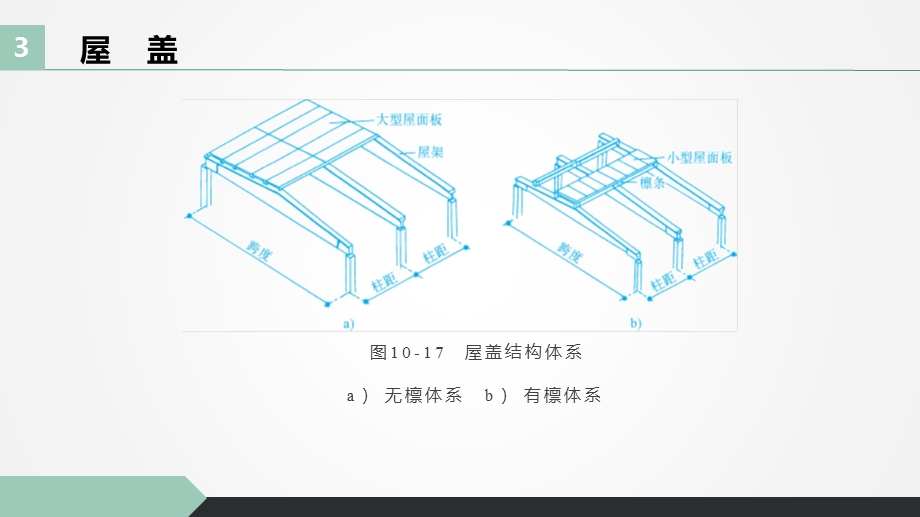 房屋建筑构造课件第10章第3节屋盖.pptx_第3页