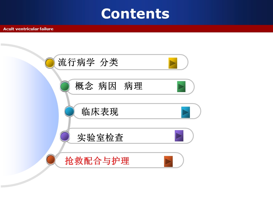 急性左心衰护理及进展课件.ppt_第2页