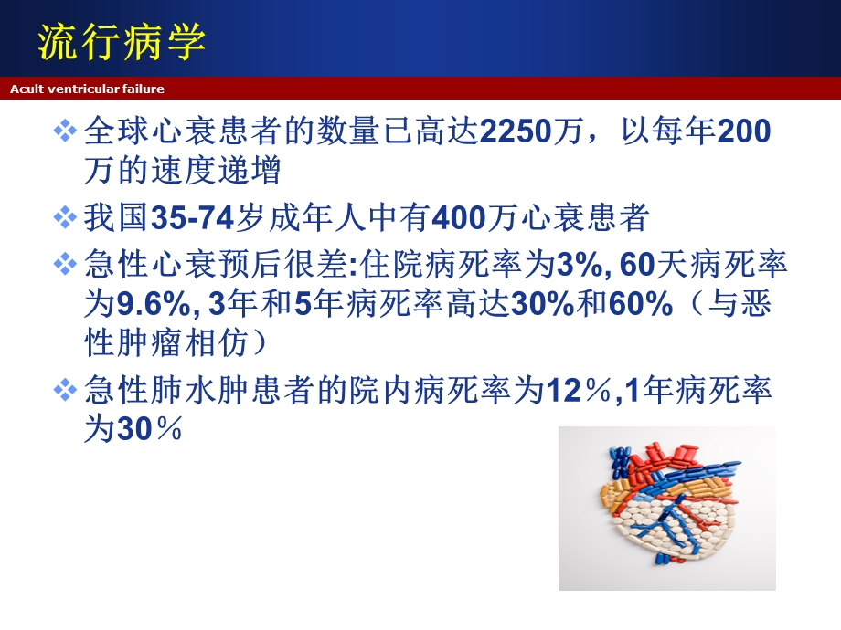 急性左心衰护理及进展课件.ppt_第3页