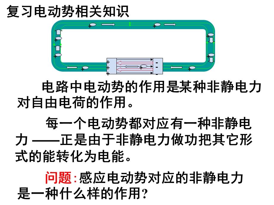 新人教版选修3245电磁感应现象的两类情况课件.ppt_第2页