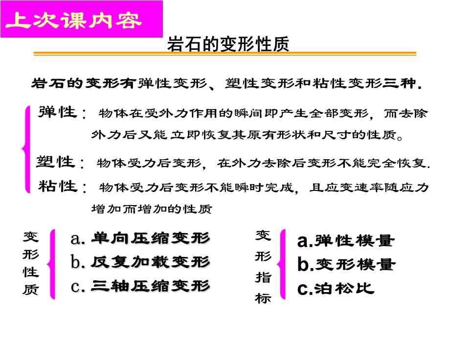 岩石本构关系ppt课件.ppt_第2页