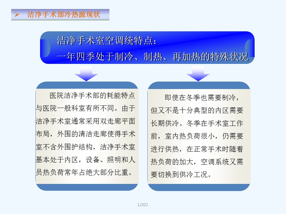 多功能热泵在洁净手术室应用节能性分析课件.ppt_第3页