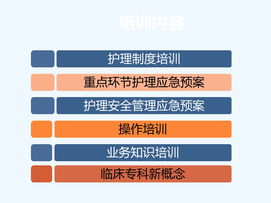 护理分级培训护理纠纷及投诉处理课件.ppt_第2页