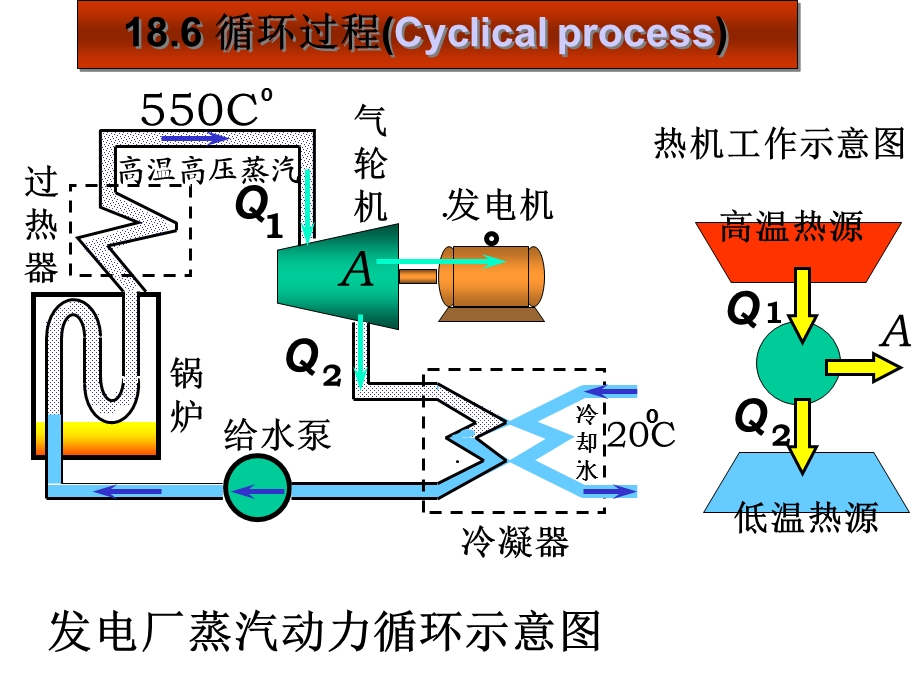 大学物理下循环过程课件.ppt_第1页