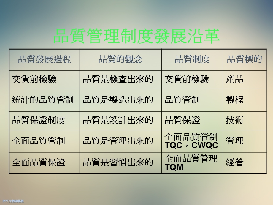 工程品质稽核课件.ppt_第3页