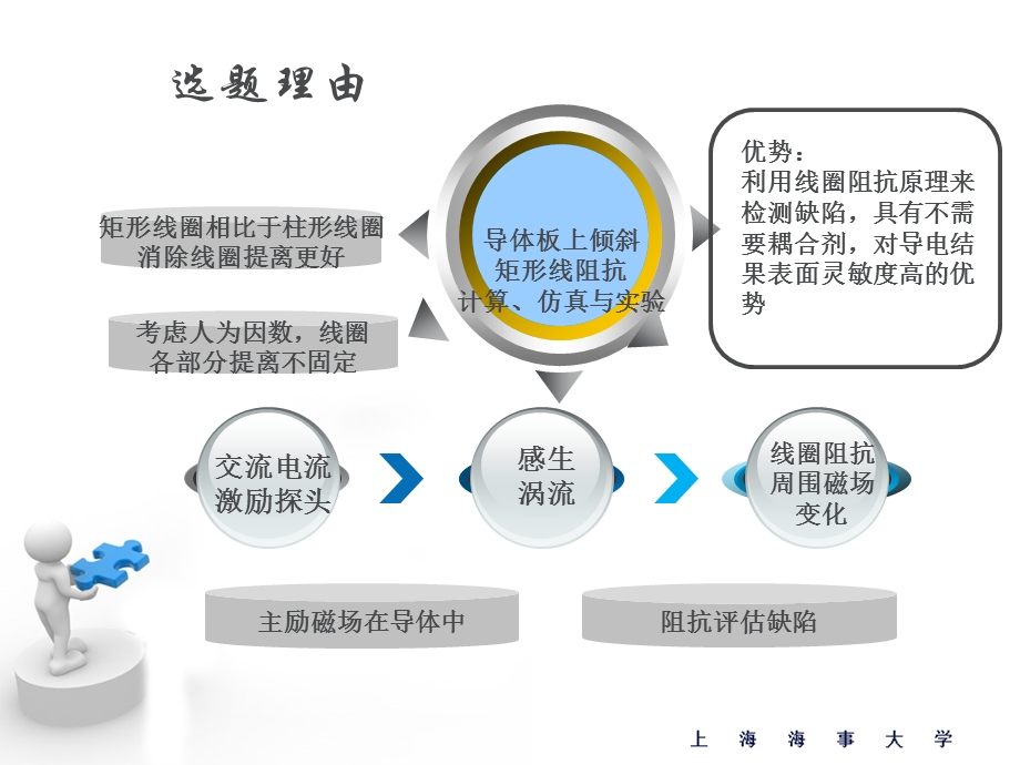 开题报告——精品ppt课件.ppt_第3页