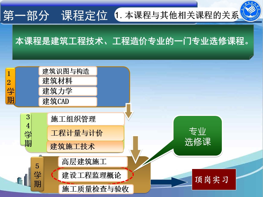 建设工程监理说课ppt课件.ppt_第3页