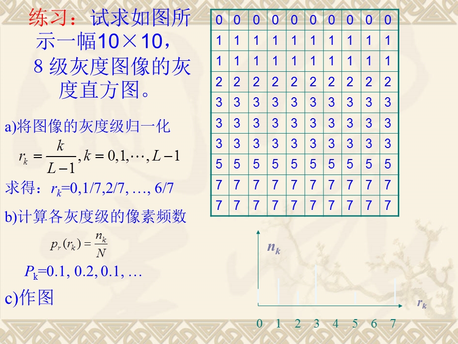 数字图像处理直方图处理ppt课件.ppt_第3页