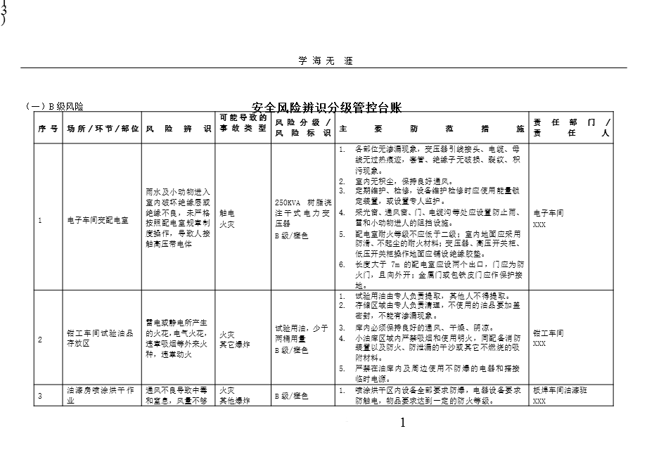 安全风险辨识与分级管控台账(全套)x课件.pptx_第1页