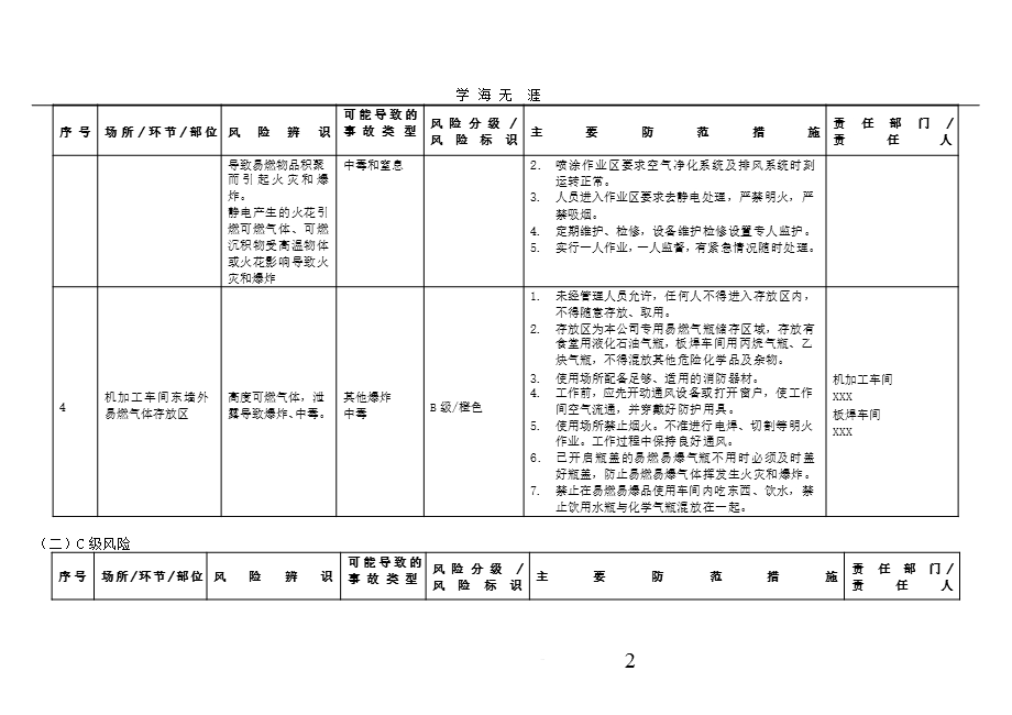 安全风险辨识与分级管控台账(全套)x课件.pptx_第2页