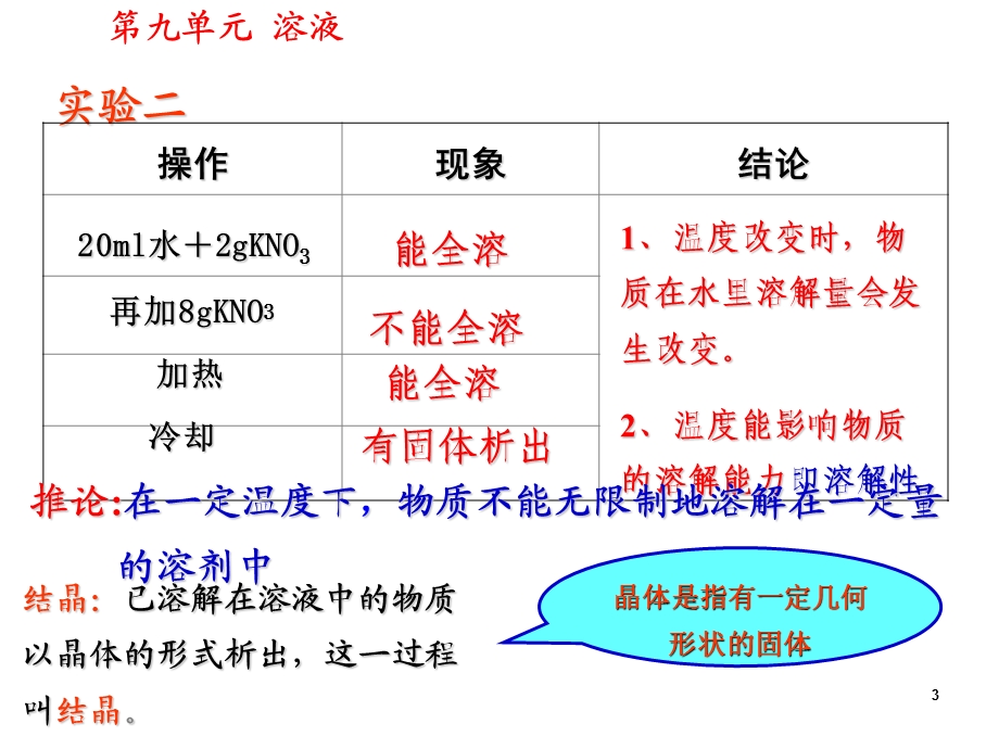 溶解度优秀课件.ppt_第3页