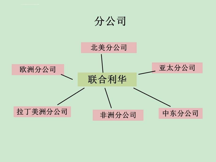 对外汉语教学——中级商务汉语课第一课ppt课件.ppt_第1页