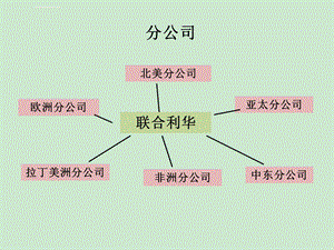 对外汉语教学——中级商务汉语课第一课ppt课件.ppt