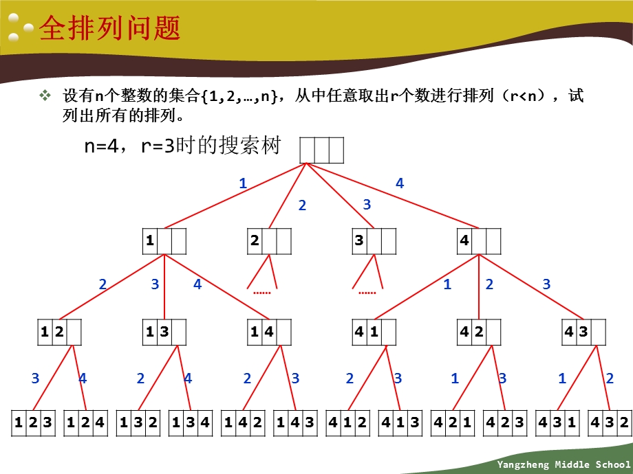 搜索算法DFS再探究ppt课件.ppt_第3页