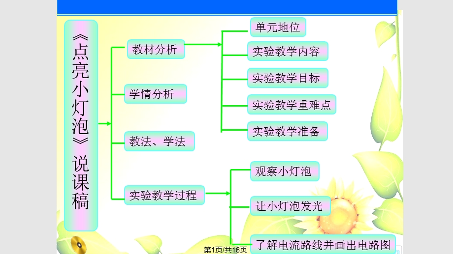 点亮小灯泡说课稿课件.pptx_第1页