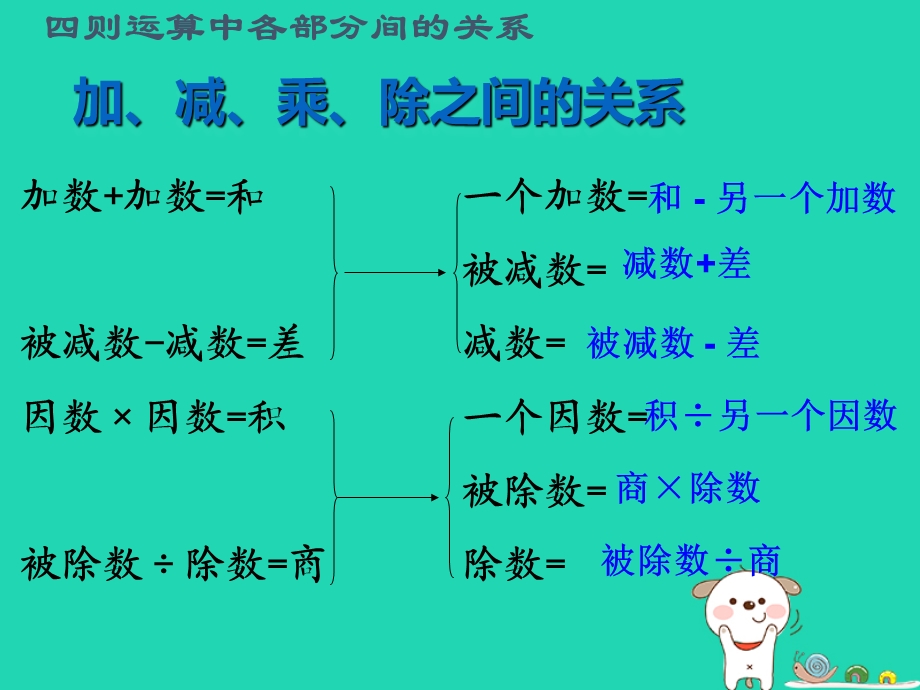 小学新人教版六年级数学下册总复习《数的运算》优质课件.ppt_第3页