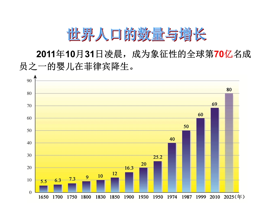 湘教版地理七年级上册31《世界的人口》课件.ppt_第3页