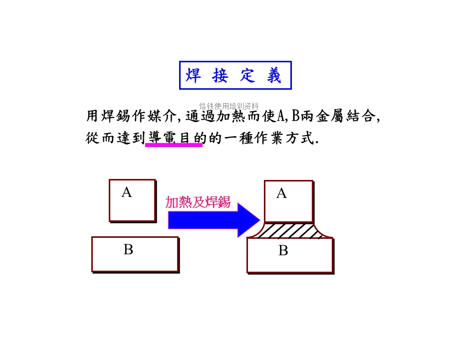 烙铁使用培训课件.ppt_第3页