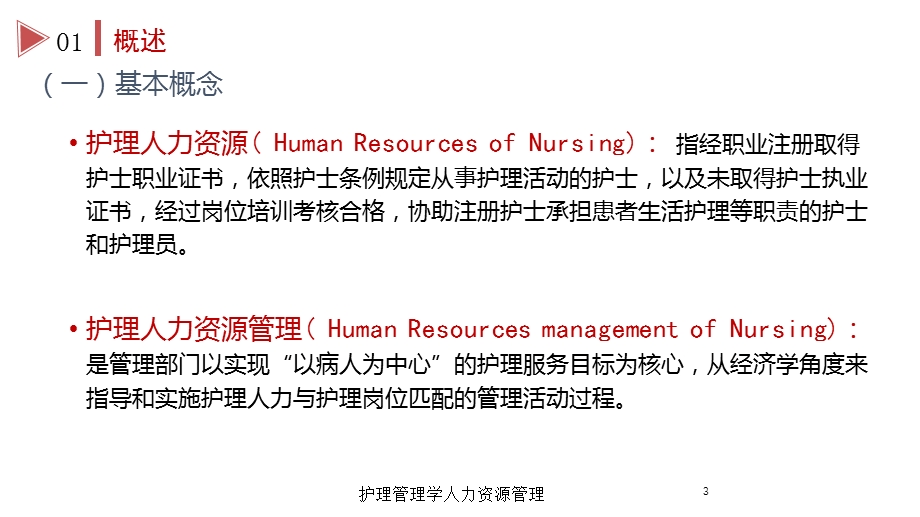 护理管理学人力资源管理培训课件.ppt_第3页