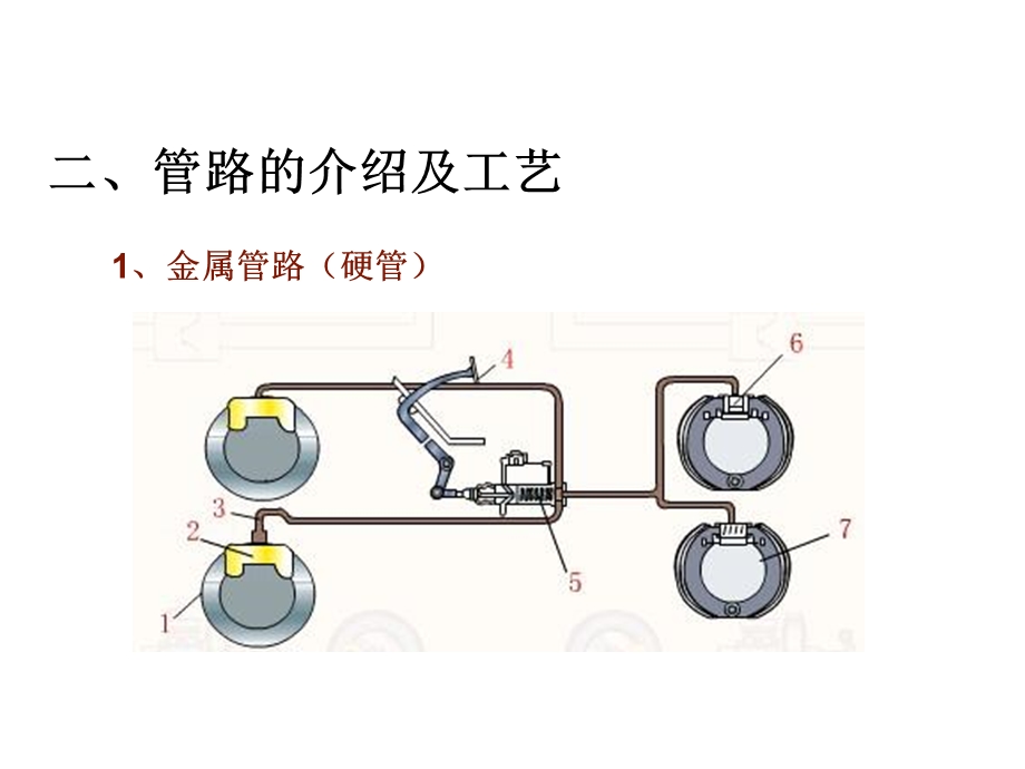 汽车管路工艺及核价VTJIPCBUHWY课件.ppt_第3页