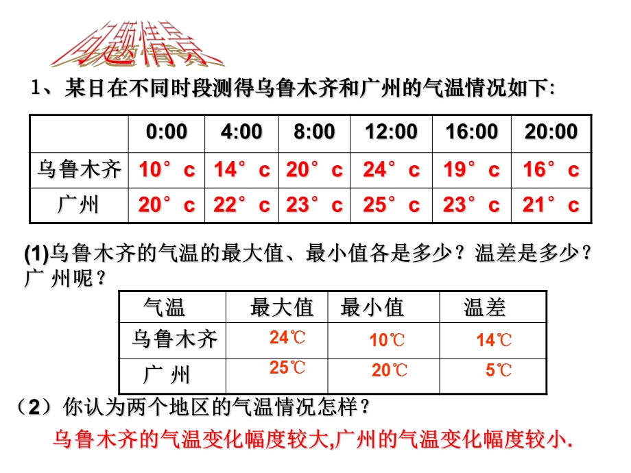 数据的波动程度ppt课件.ppt_第2页